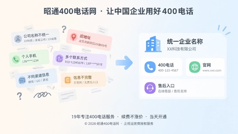 企业信息统一前后对比扁平插画