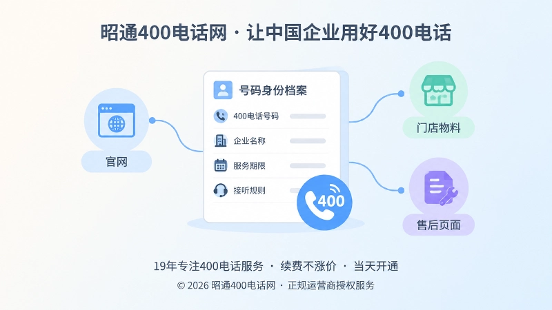 400电话号码身份档案聚焦扁平插画