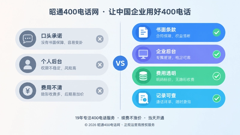 对比式扁平插画：左侧口头承诺和个人后台，右侧书面条款、企业后台、费用透明和记录可查