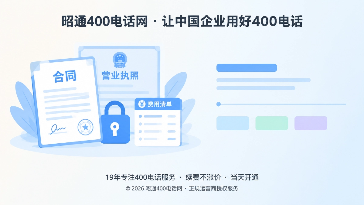左图右文式扁平插画：合同、营业执照、后台权限锁和费用清单，代表400电话办理要把承诺变成可核验材料