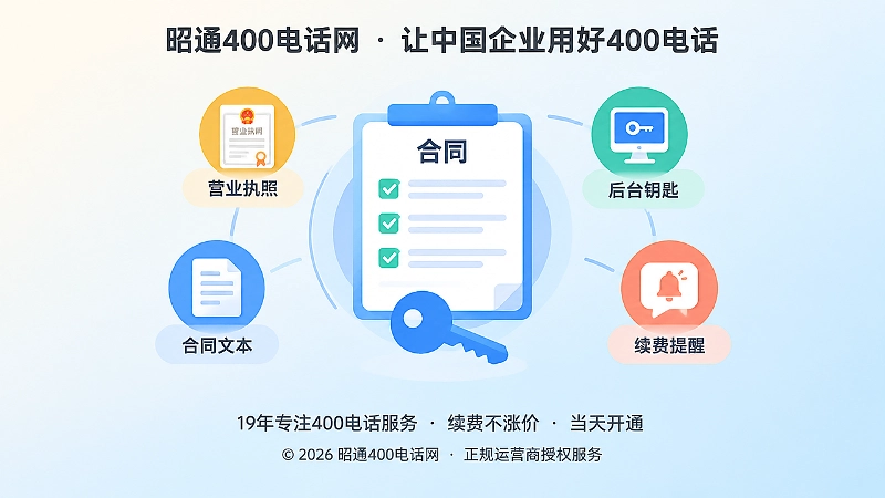 办理前核验主体、合同与后台权限的扁平化插画