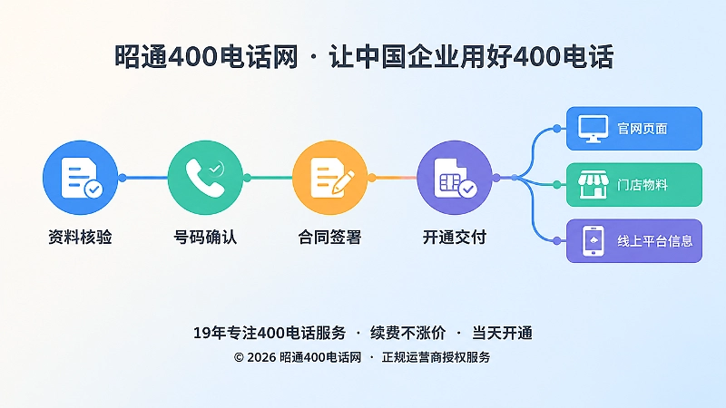 昭通企业400电话申请到接管的完整闭环示意图