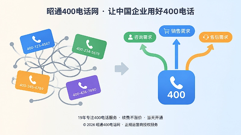 多个联系电话与统一400电话入口的前后对比示意图