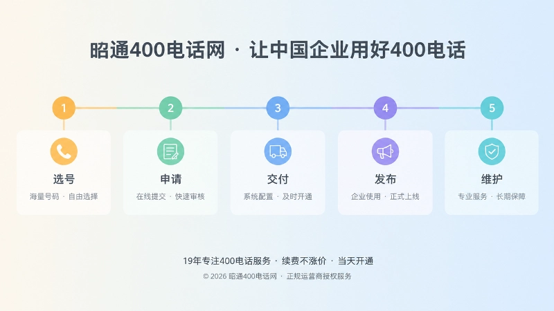 400电话办理到长期使用的流程时间线