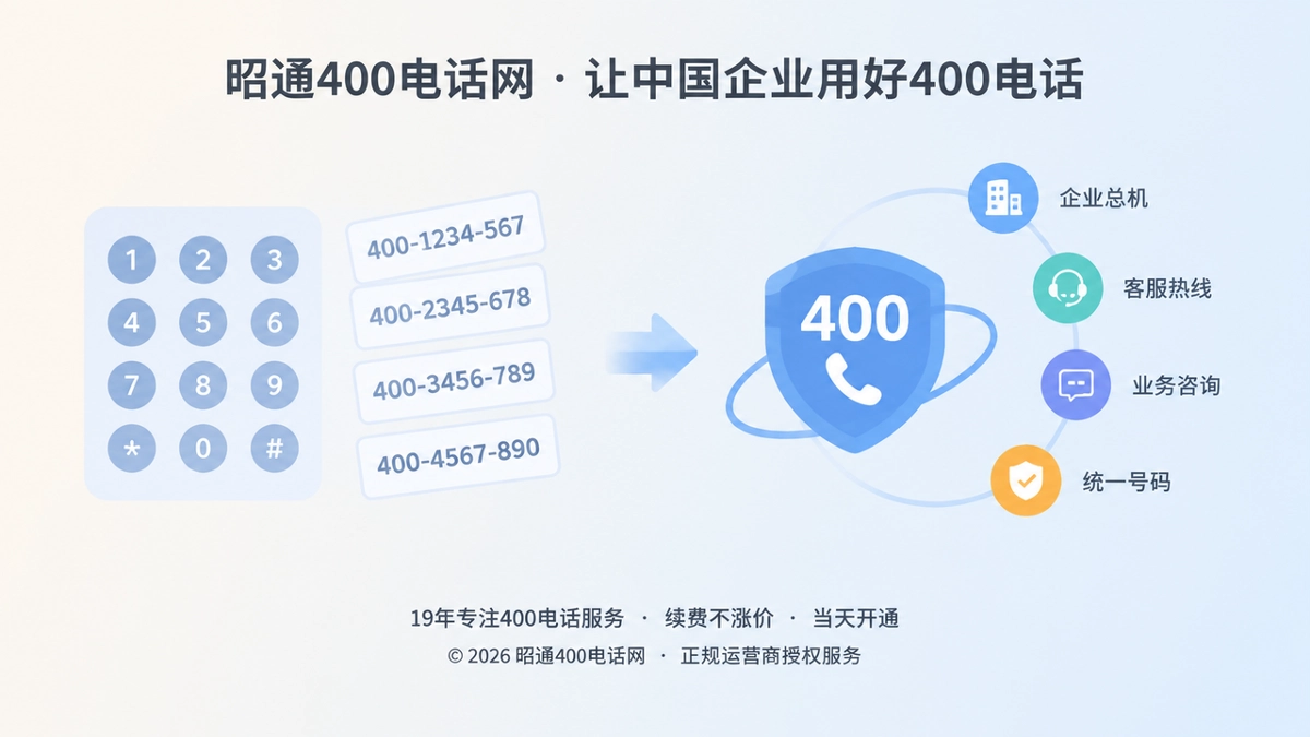2026年昭通400电话选号指南主题图