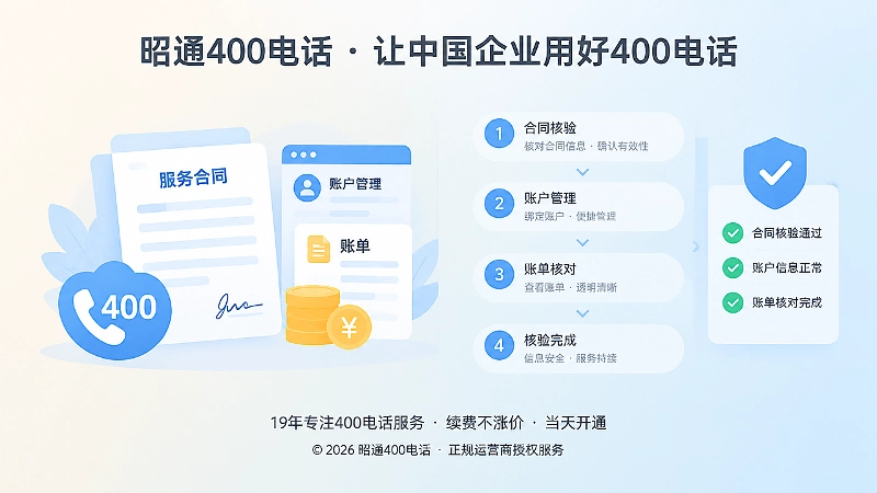 400电话合同核验与账户管理示意图